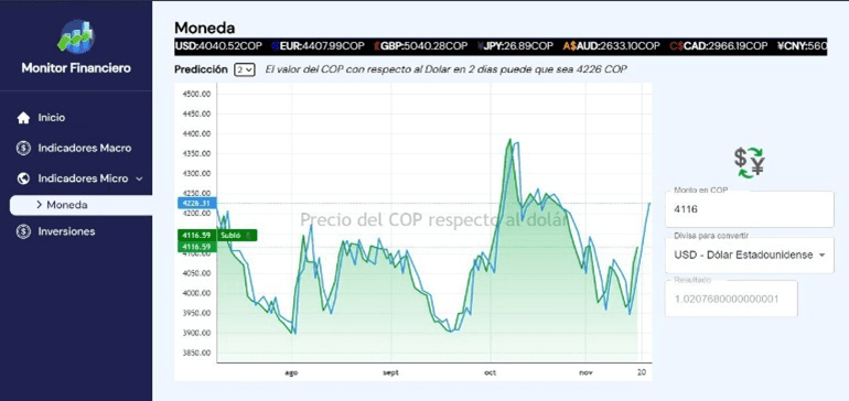 Monitor Financiero
